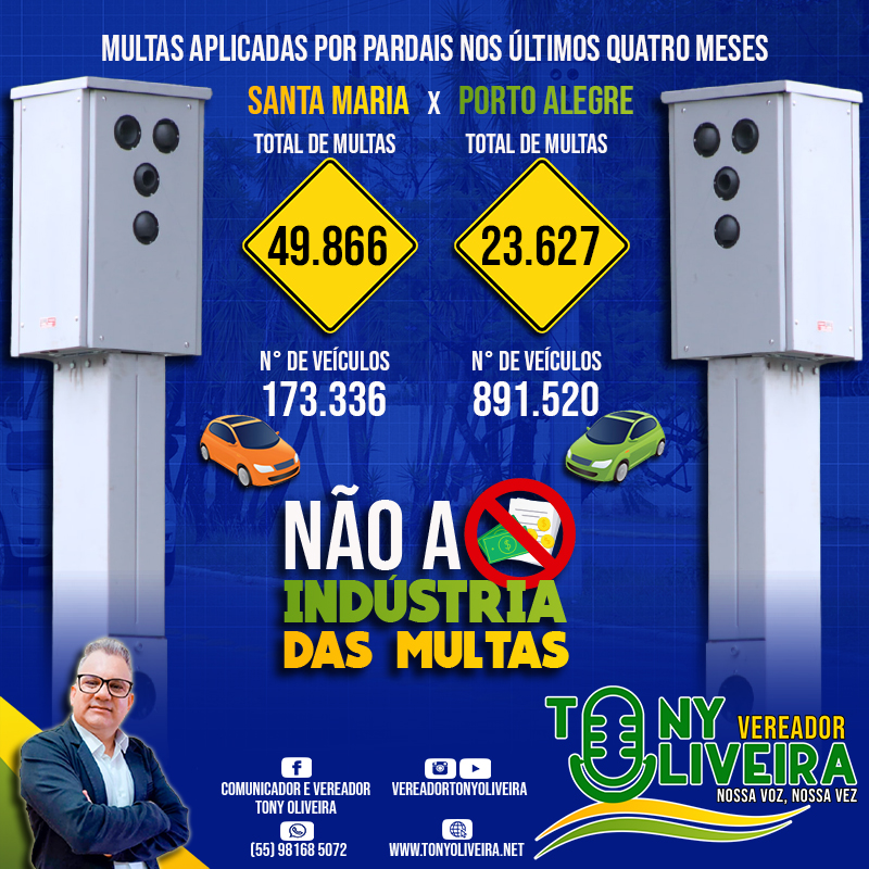 No momento, você está visualizando Não a indústria das multas em Santa Maria!